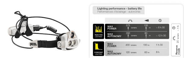 Linterna Frontal Led Petzl Nao