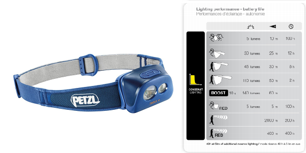 Linterna Frontal Led potente Petzl Tikka+