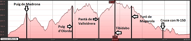 Perfil de la travesía de Collserola