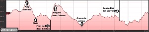 Perfil de la ruta al Puig de Sant Cristau