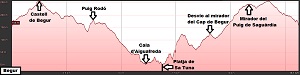 Perfil de la ruta circular desde Begur