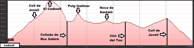 Perfil de la ruta a la Serra de Cadinell