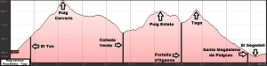 Perfil de la ruta al Puig Cerverís, al Puig Estela y al Taga