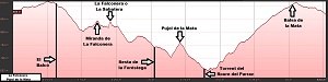 Perfil de la ruta a La Falconera y al Pujol de la Mata