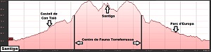 Perfil de la ruta a Santiga
