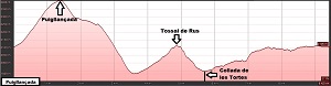 Perfil de la ruta al Puigllançada y al Tossal de Rus desde el Coll de Pal