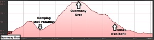 Perfil de la ruta al Quermany Gros