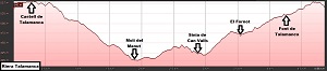 Perfil de la ruta a la Riera de Talamanca