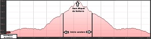 Perfil de la ruta a Sant Miquel de Solterra